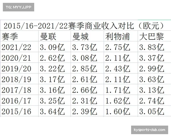 德勤财富榜揭示英超吸引力：半数前三十俱乐部来自英格兰顶级联赛