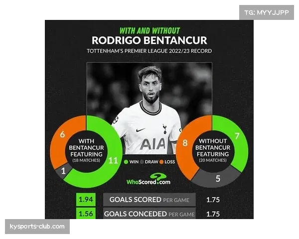 热刺赛季最佳候选缺席分析，核心球员状态波动影响球队排名